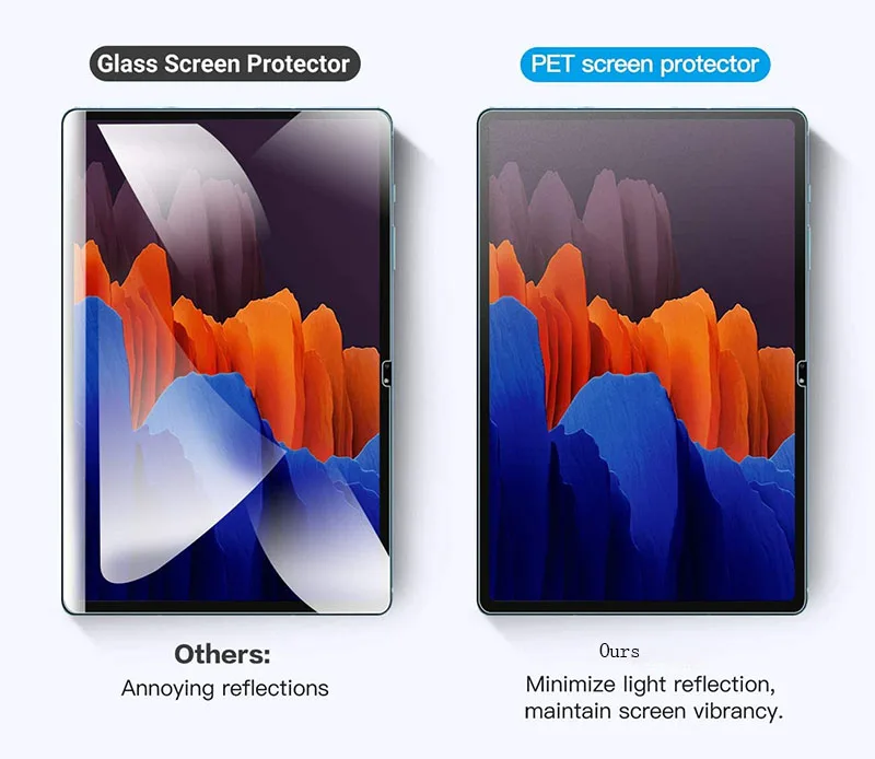 Защитная пленка для экрана Samsung Galaxy Tab S6 Lite 10,4 2020 A7/S7 11/S7 Plus 12,4/S6 10,5 Матовый ПЭТ-чехол С Антибликовой пленкой